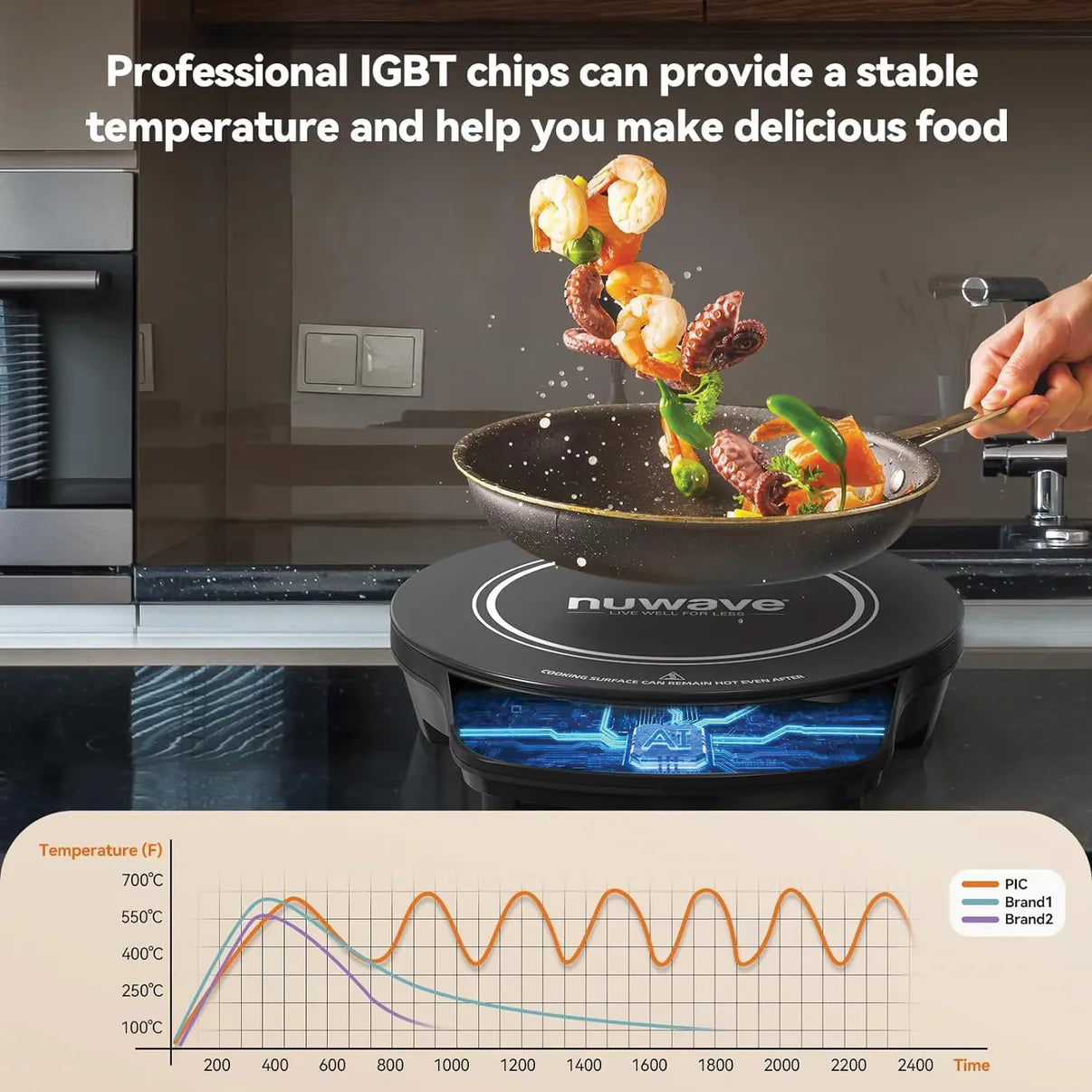 Nuwave pic flex - best single burner induction cooktop